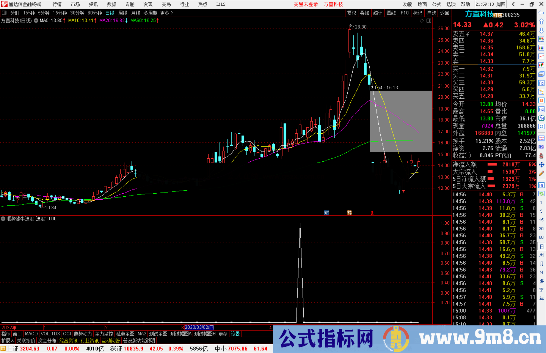 通达信顺势擒牛选股指标公式源码副图