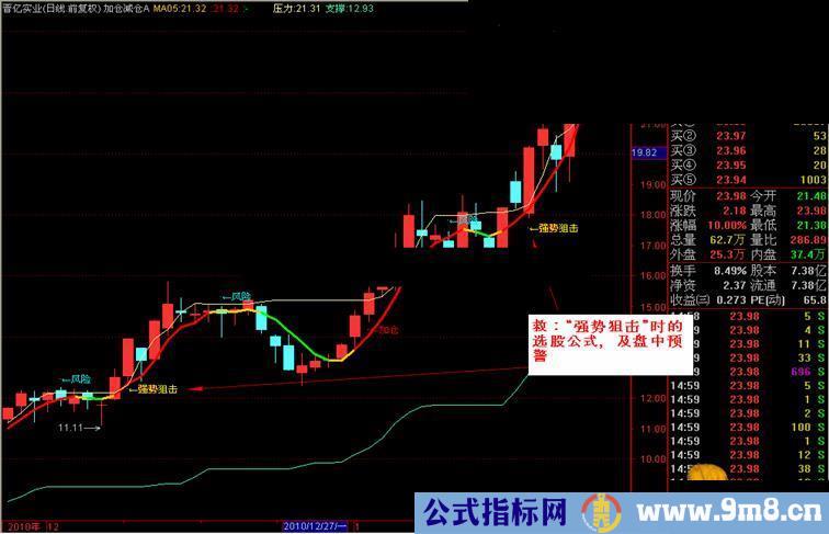 通达信加仓减仓主图公式+选股公式