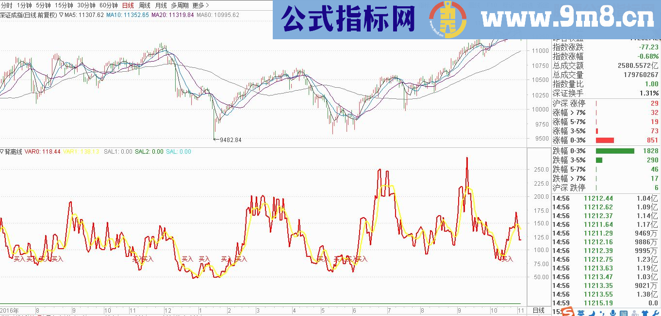 通达信背离线副图指标 贴图 无未来