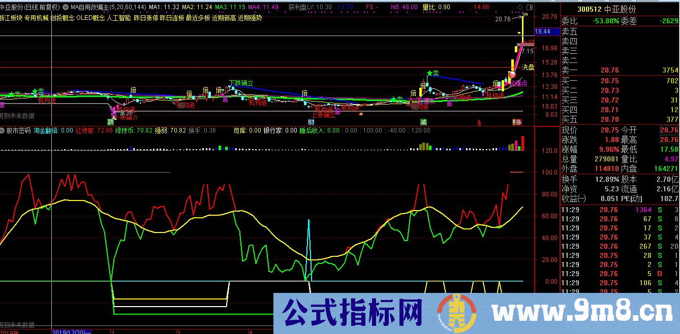 通达信股市密码副图指标贴图 加密无限时