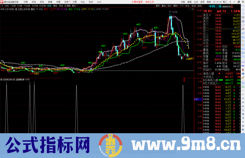 通达信扭转乾坤抄底副图/选股预警公式源码