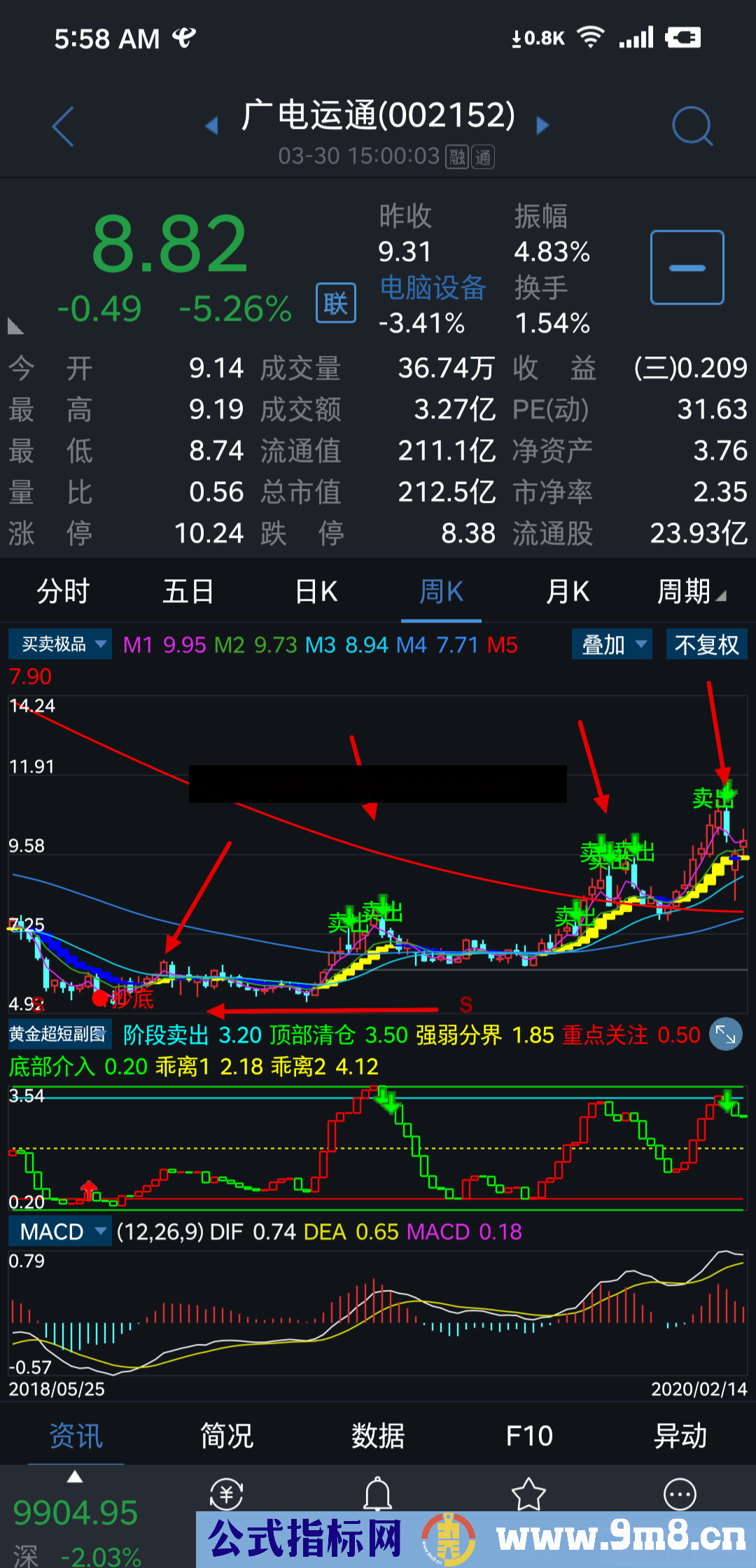 极品买卖（源码、主图、通达信、贴图）手机版通达信主图看盘公式