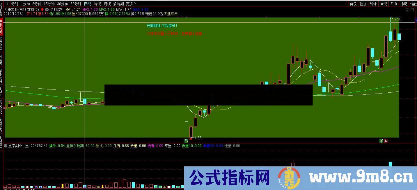 K线状态（源码、主图、通达信、贴图）辅助判断工具