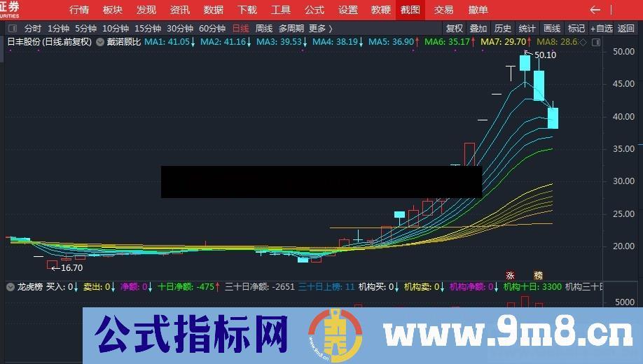 龙虎榜（指标、副图、通达信、贴图）