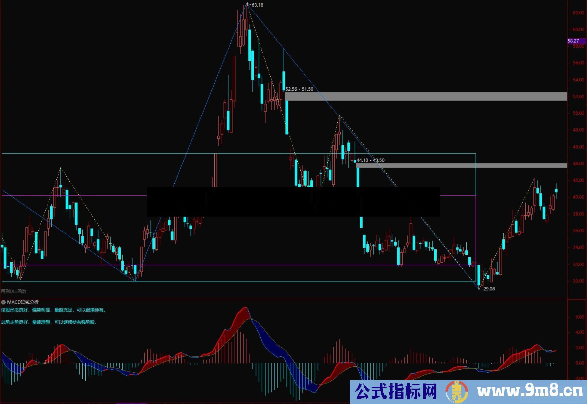 通达信MACD短线分析加量能分析提示副图指标 源码 