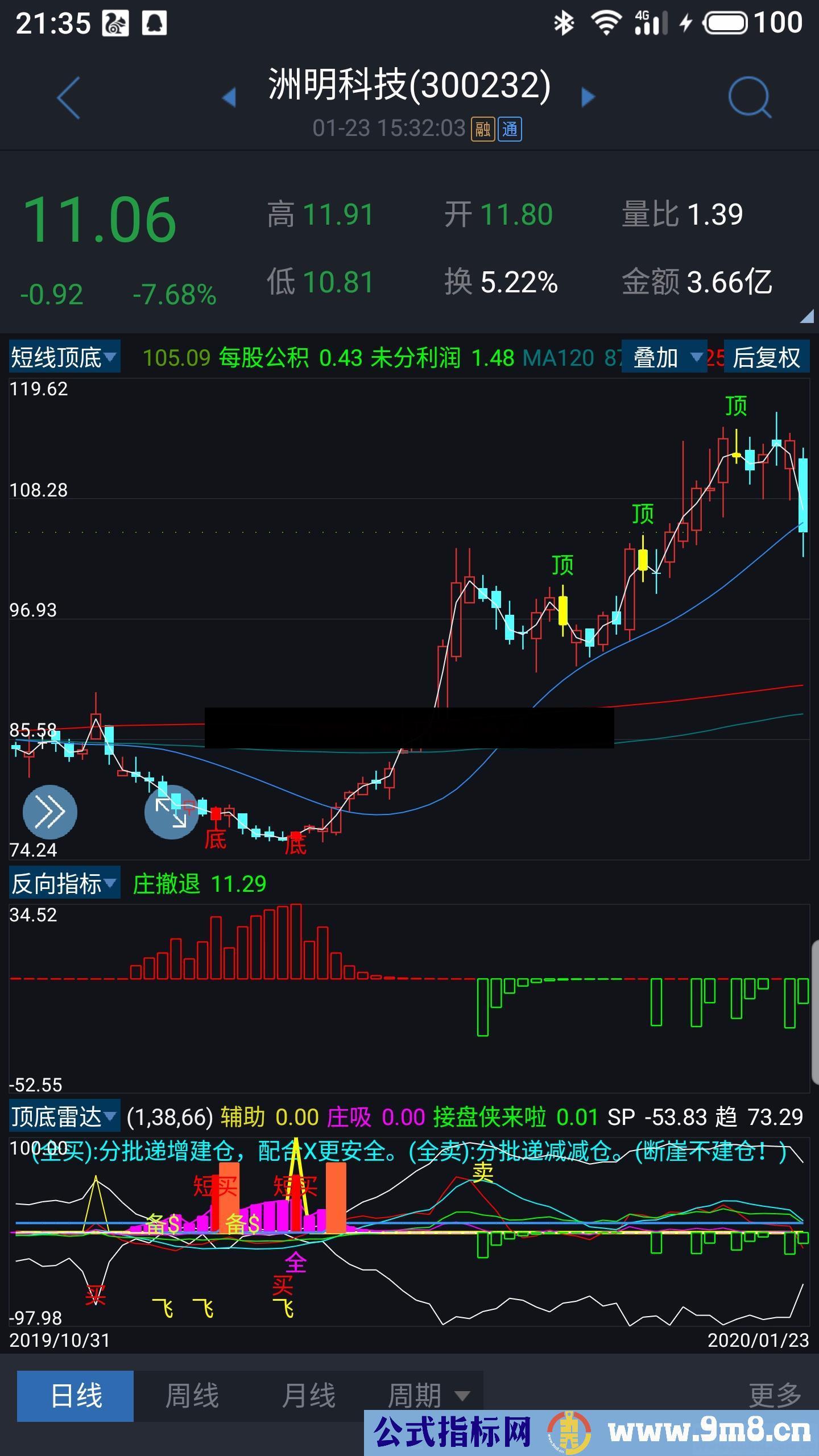 短线顶底（源码 主图 通达信）