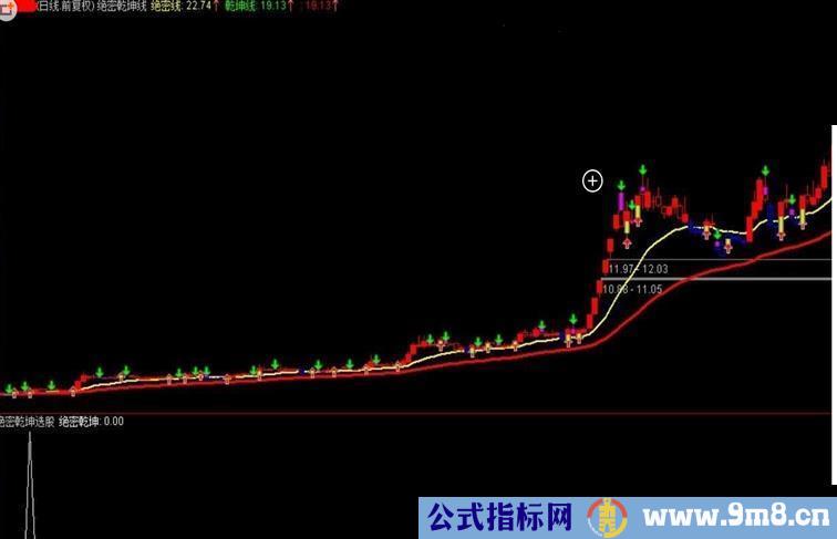 通达信波段是金至尊版指标及其用法