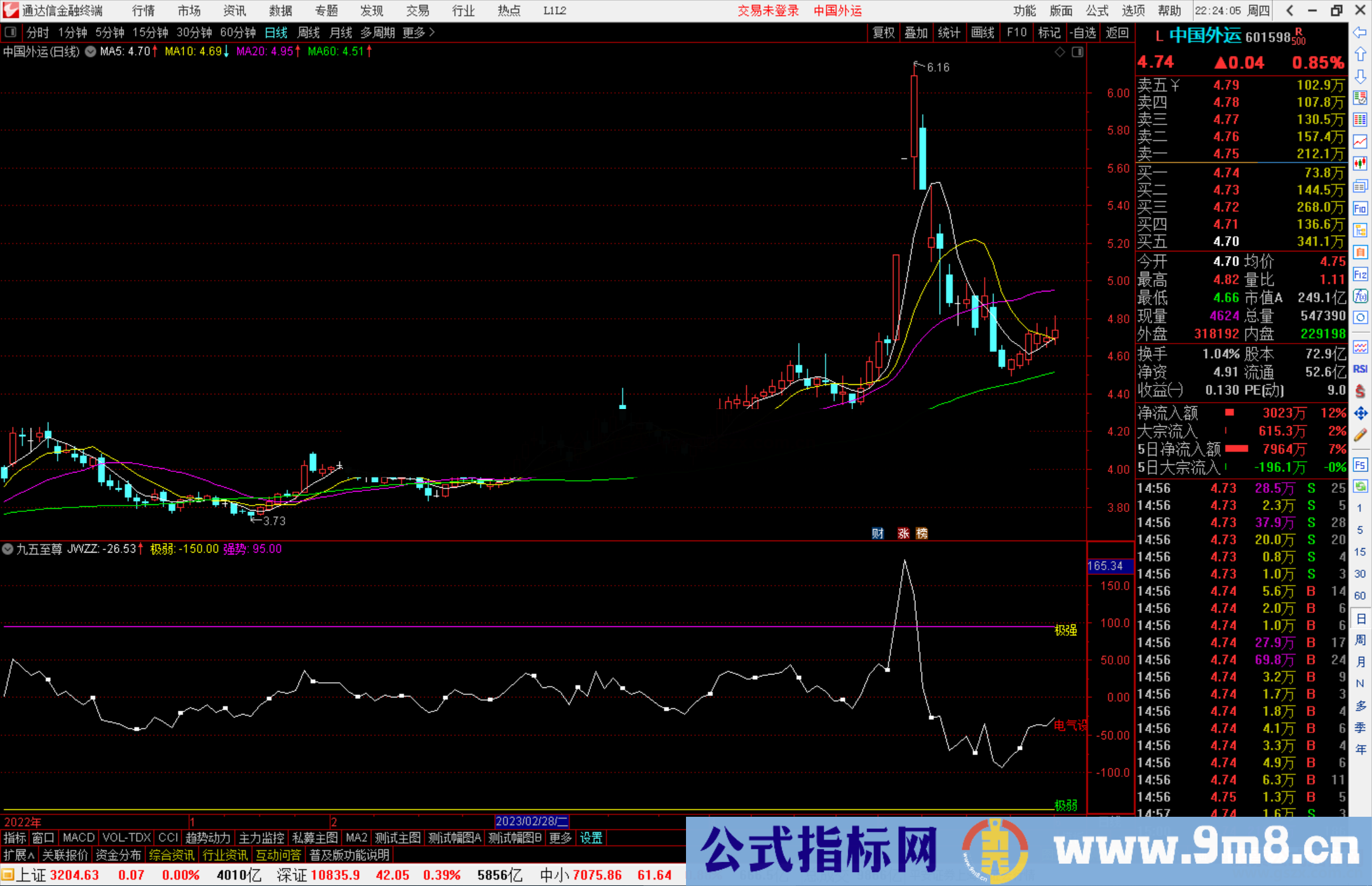 通达信九五至尊指标公式源码副图