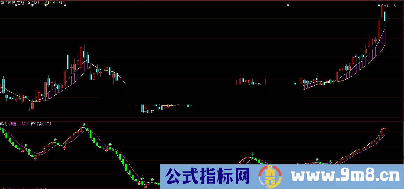 通达信黄金钱包公式主图源码测试图没加密