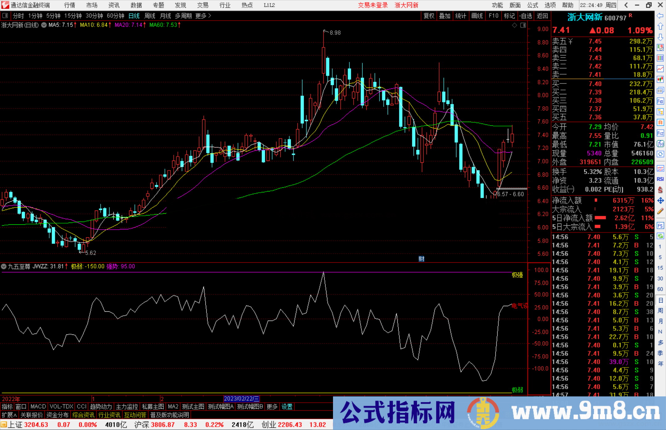 通达信九五至尊指标公式源码副图