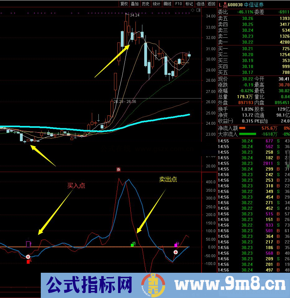 通达信绝杀买卖副图指标  贴图 未加密 无未来