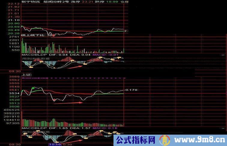 通达信悠闲抄底主副图，分时主副图公式