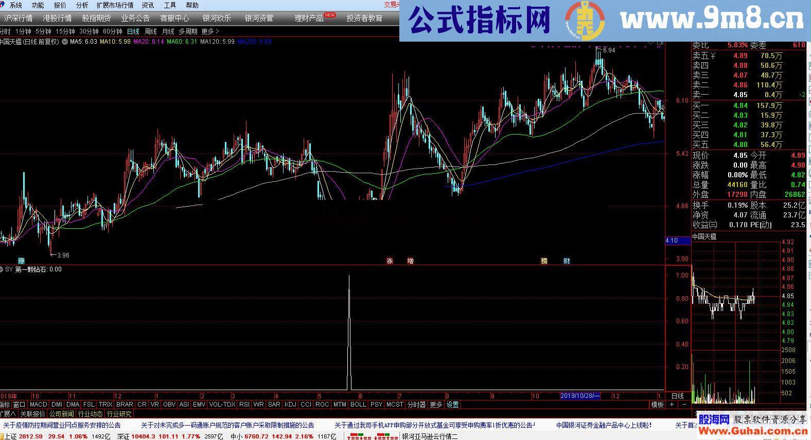 金山钻石底（指标 副图 通达信 贴图）无未来 有选股器 选好股票，较准