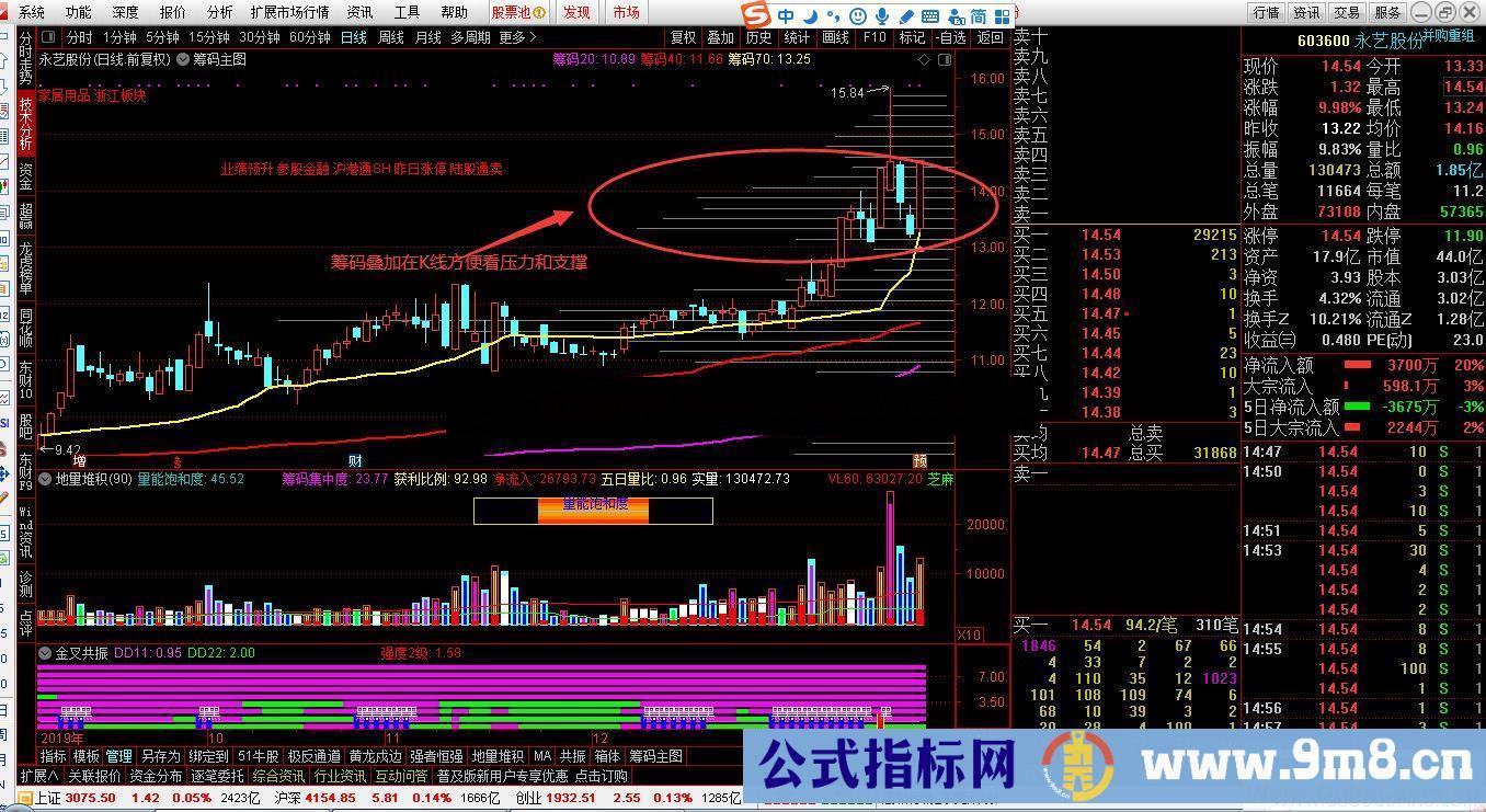 通达信筹码主图指标公式贴图无加密