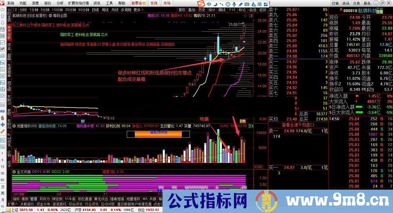 通达信买卖良机副图指标公式源码 贴图