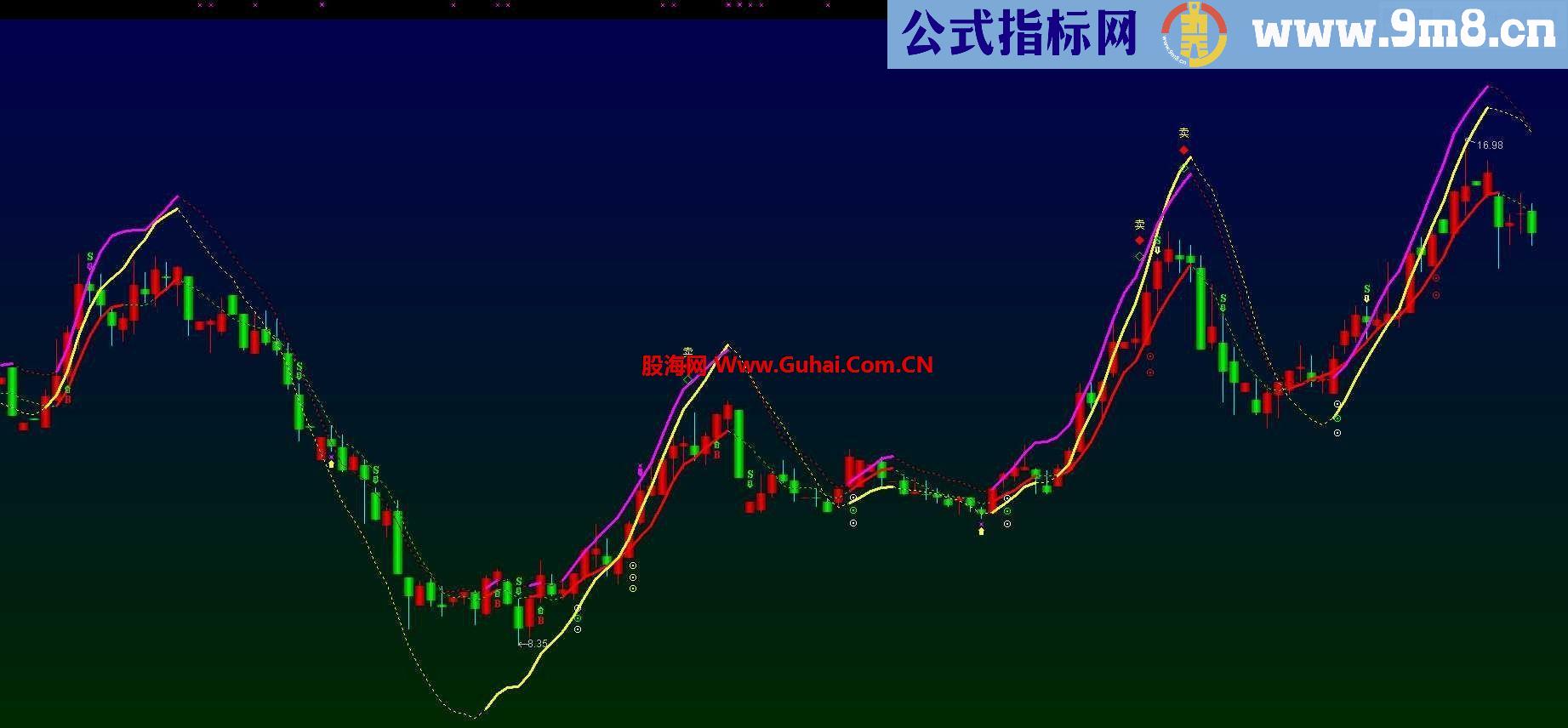 通达信金昌九老师的三箭齐发主图改编的选股公式