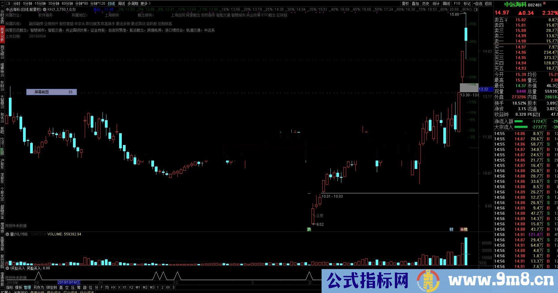 笑脸买入（源码、副图、通达信、贴图）冠军一号笑脸买入