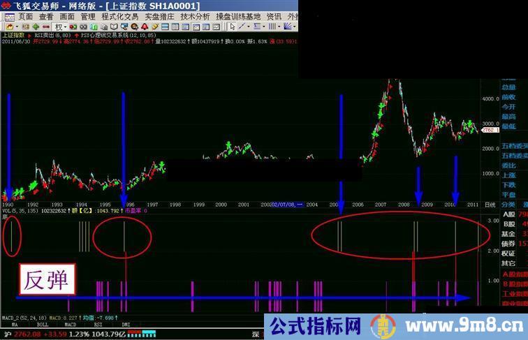 通达信三个思路抄底原码副图