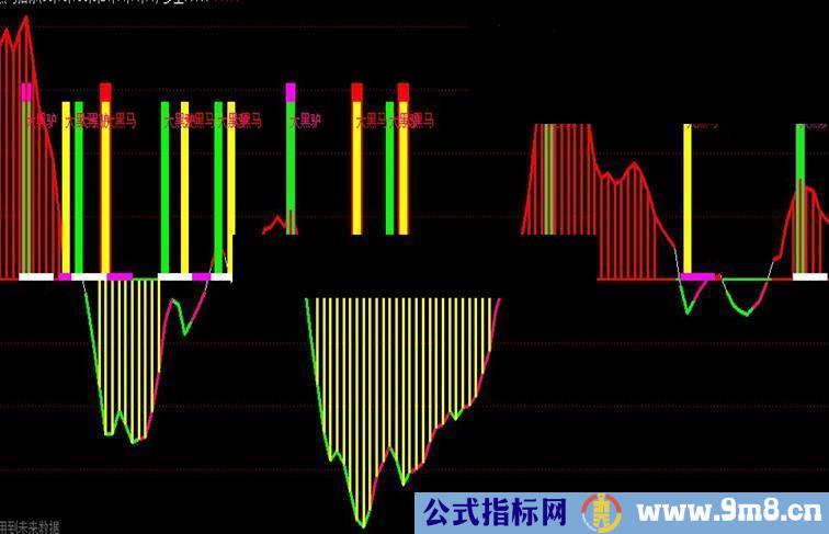 通达信很好用的黑马指标,算是新人元旦献礼