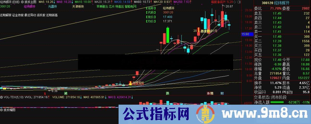 通达信抓妖股选股/副图指标公式加密