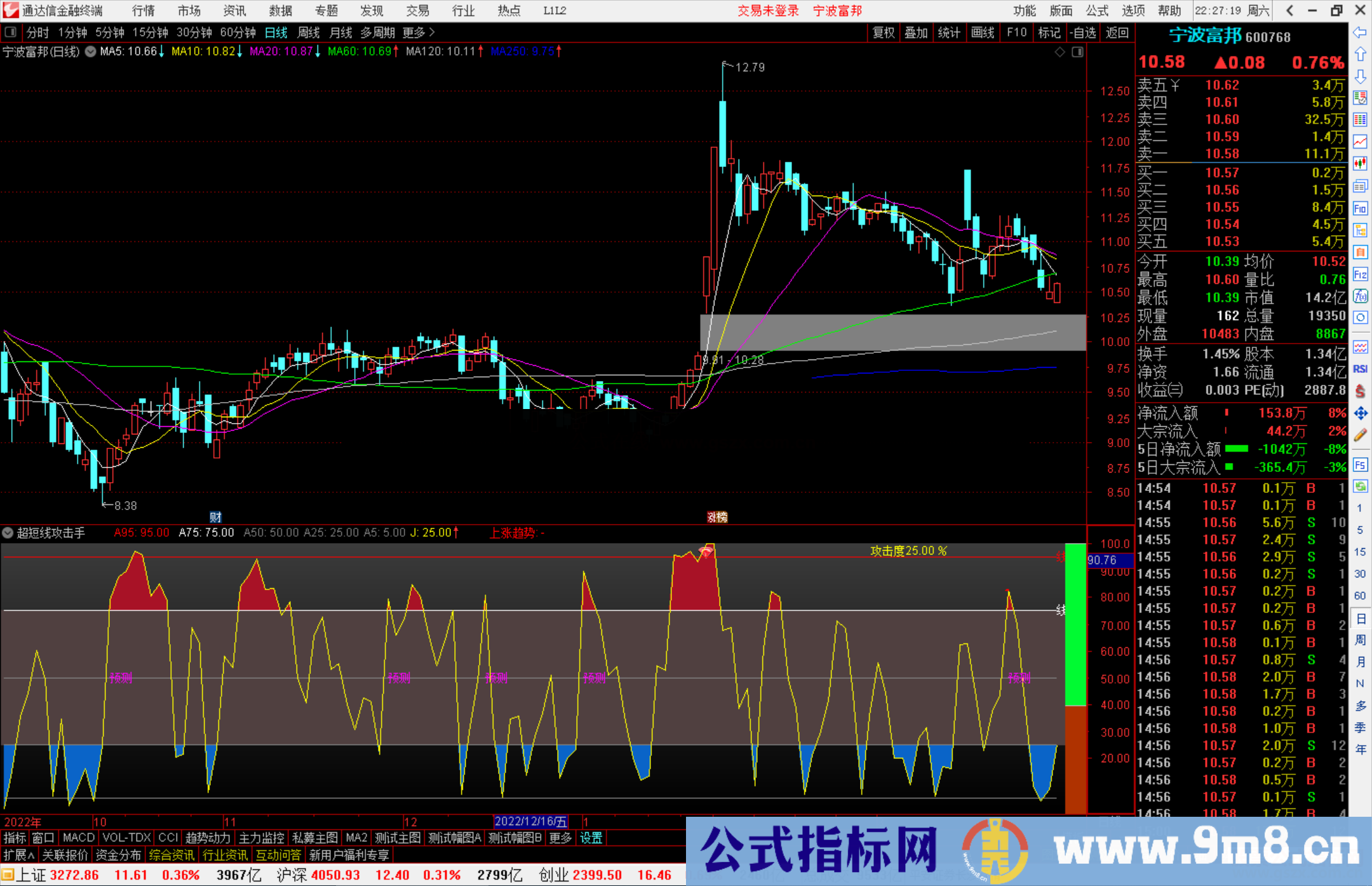 通达信超短线攻击手指标公式源码