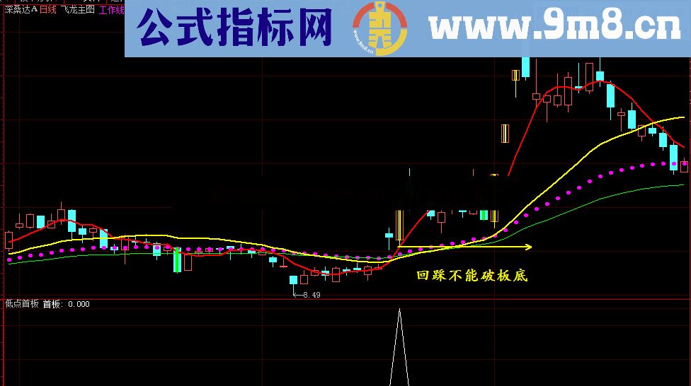 低点首板（源码、副图/选股、通达信/大智慧）说明