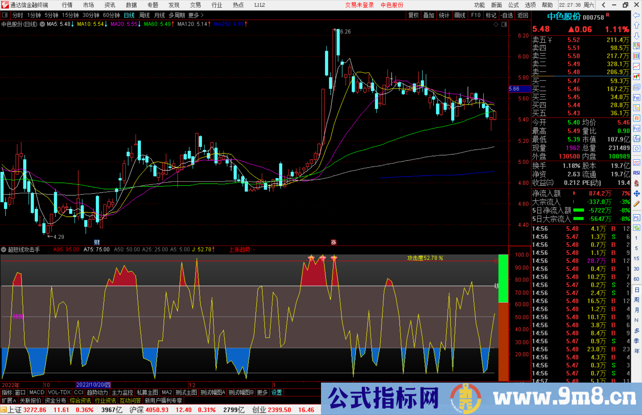 通达信超短线攻击手指标公式源码