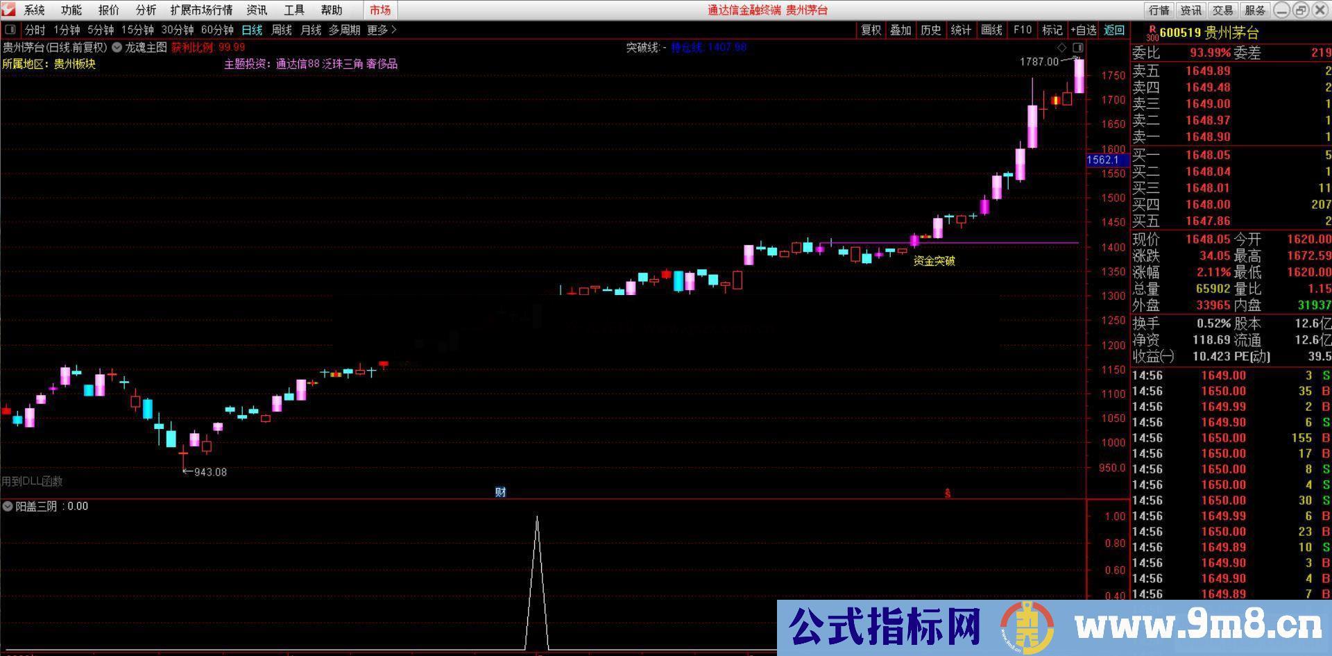 通达信阳盖三阴副图/选股指标 源码无未来