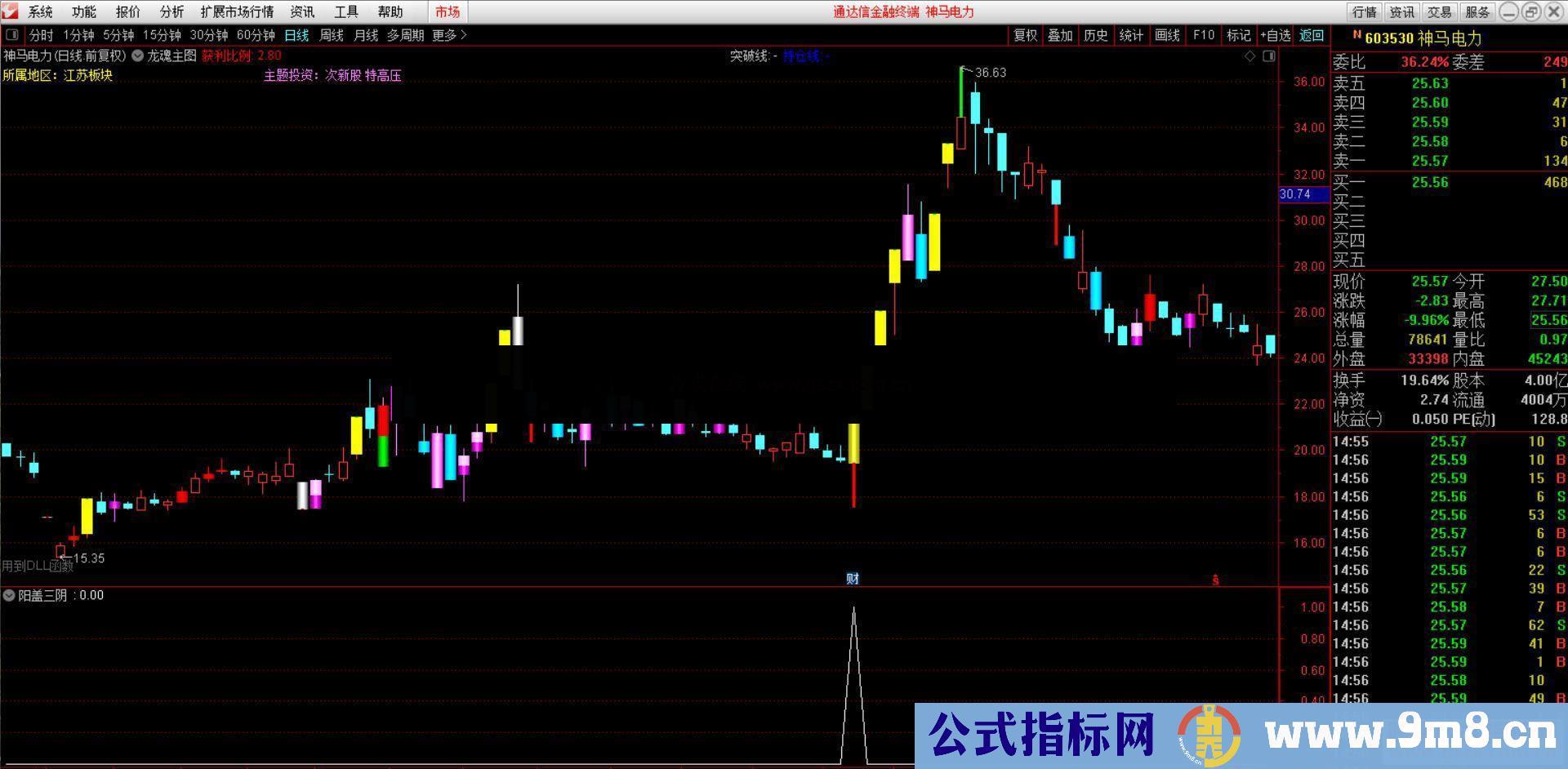 通达信阳盖三阴副图/选股指标 源码无未来