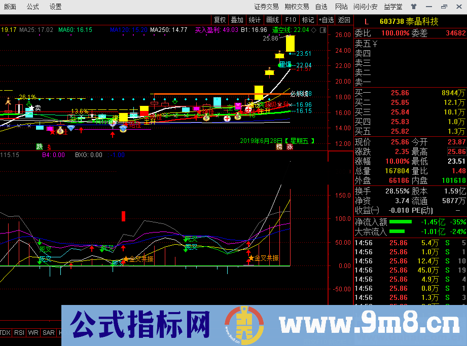 MACD+KDJ共振 （源码、副图、通达信）