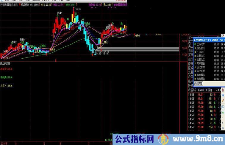 通达信L1行情个股资金当日买卖量公式