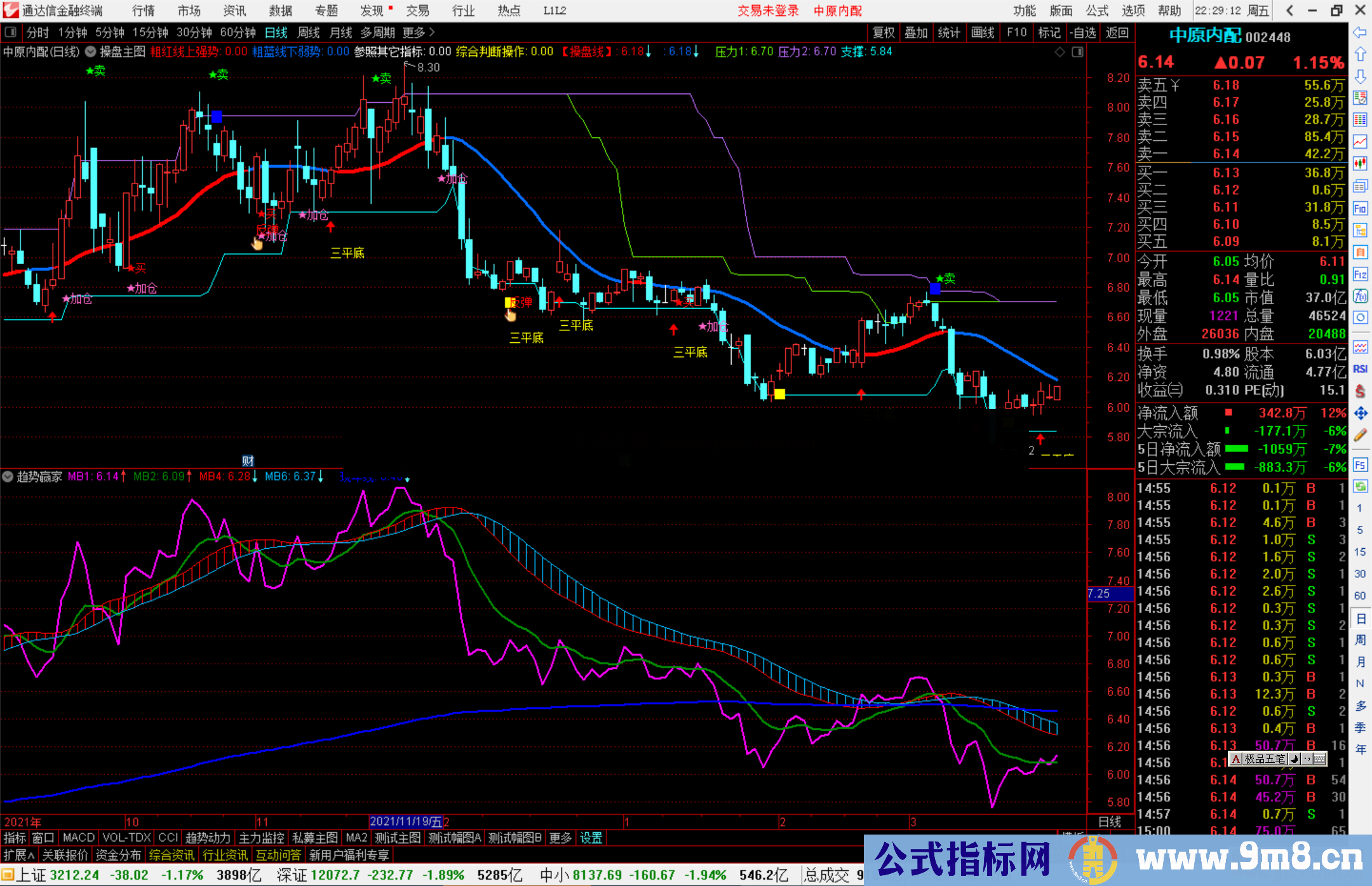 通达信趋势赢家副图指标公式一个精品趋势指标公式源码