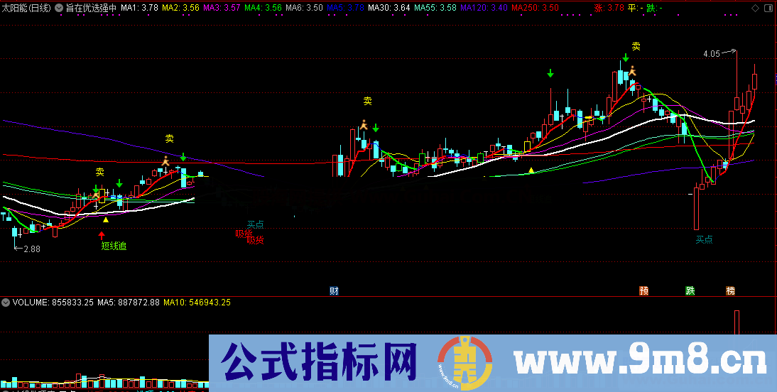 旨在优选强中取（源码 主图 通达信 贴图）无未来