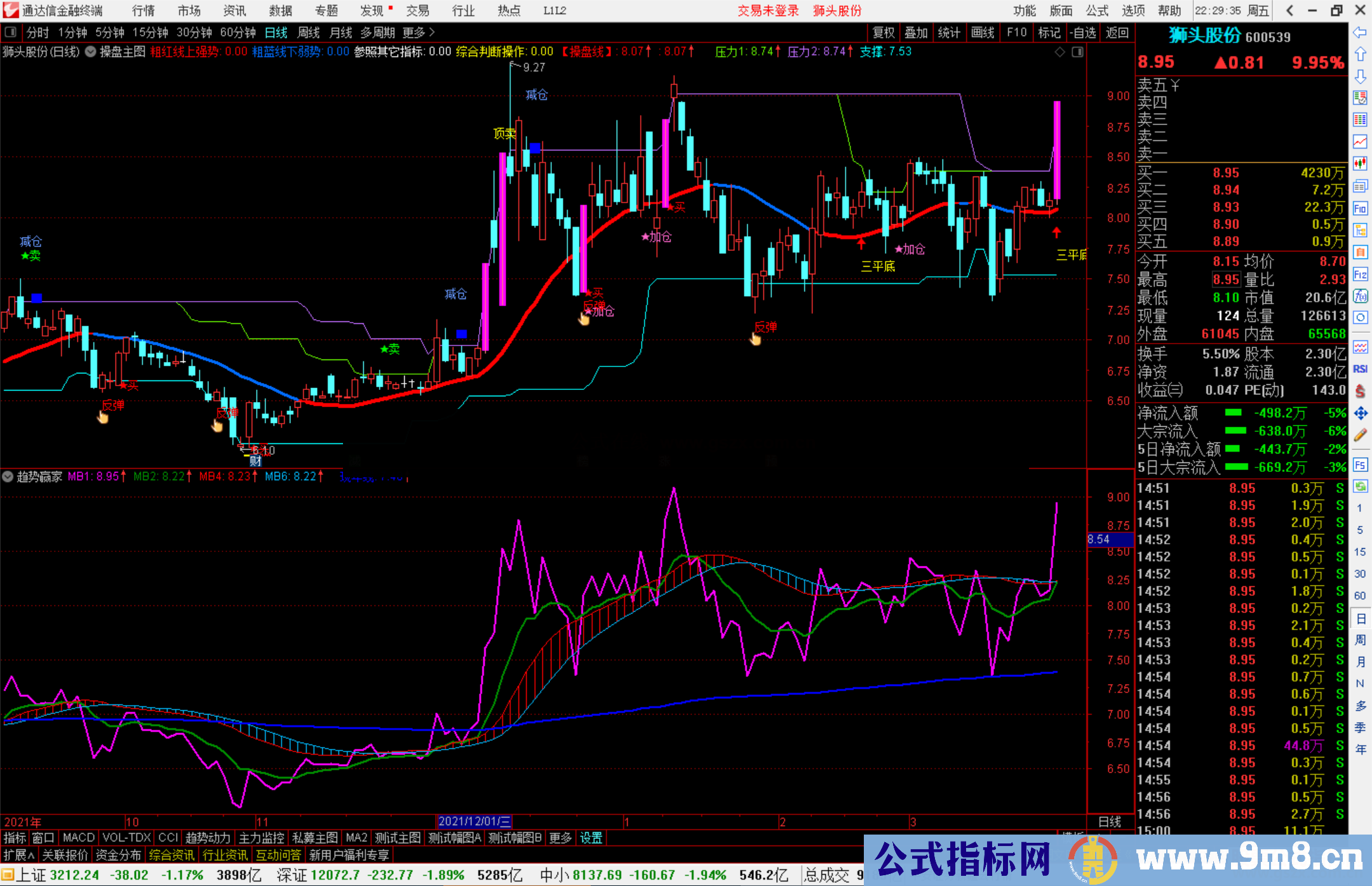 通达信趋势赢家副图指标公式一个精品趋势指标公式源码