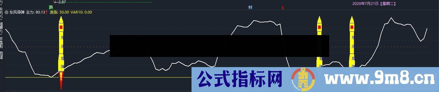 通达信东风导弹－－导弹来了公式副图源码