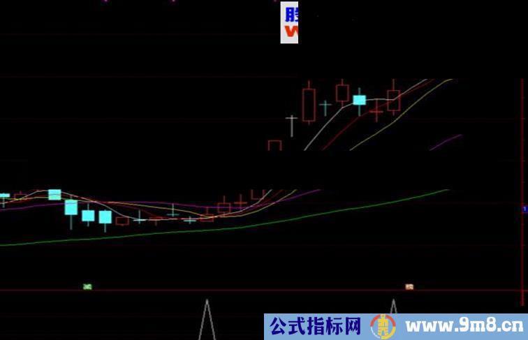 通达信过七日线回调副图和选股副图指标