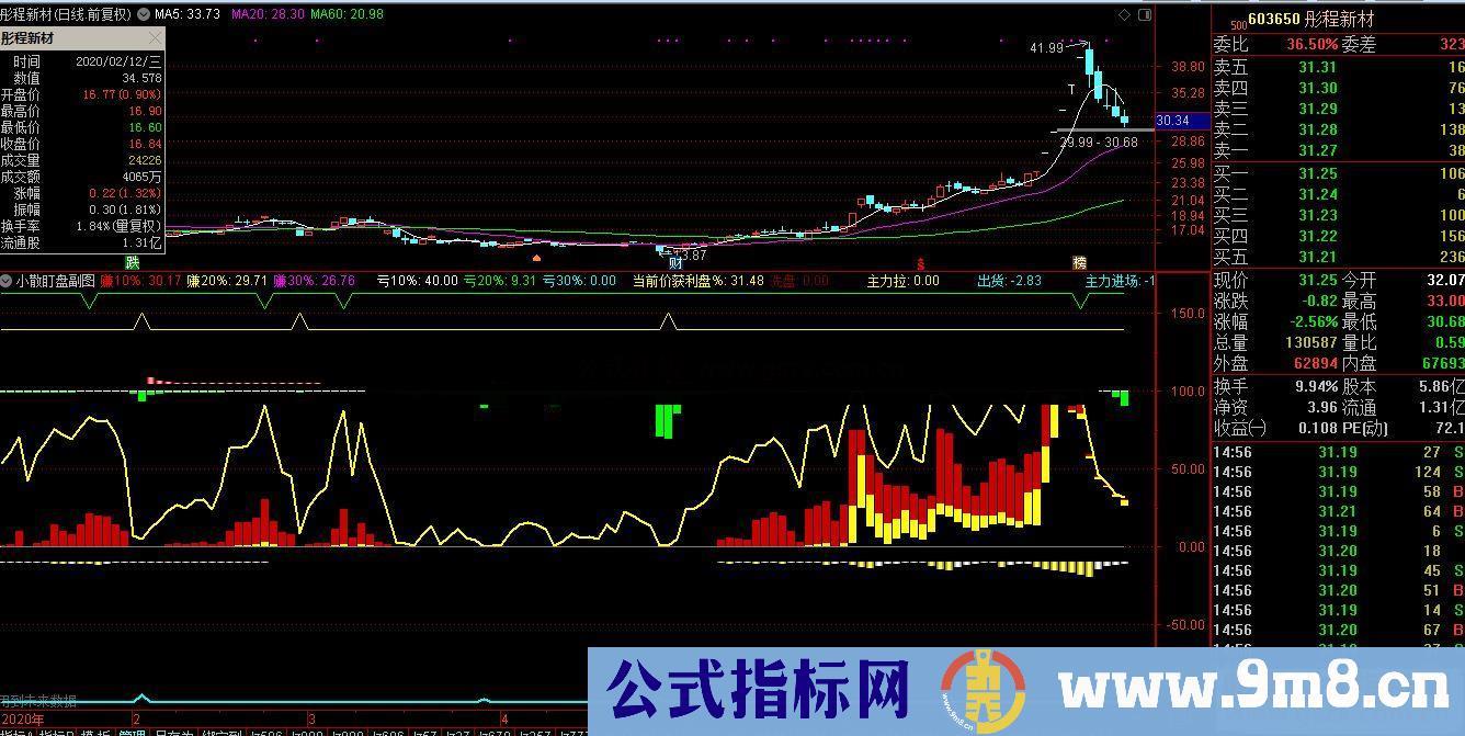 通达信小散盯盘副图指标 贴图 普通加密 无限时