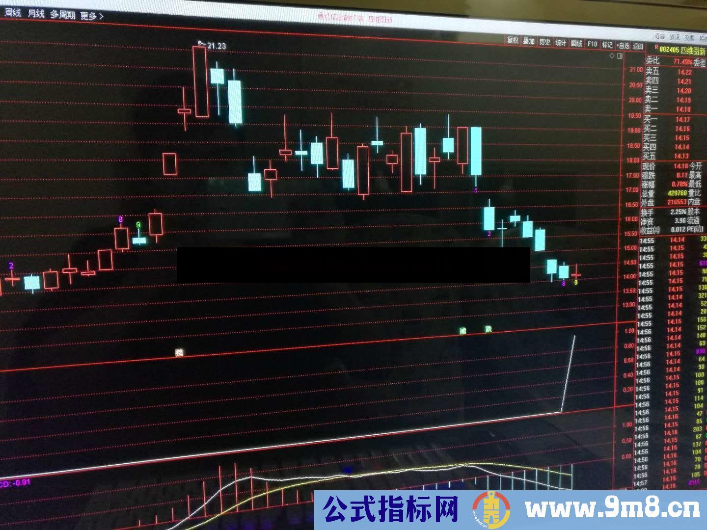 神奇九转选股器（源码、主图、通达信、贴图）