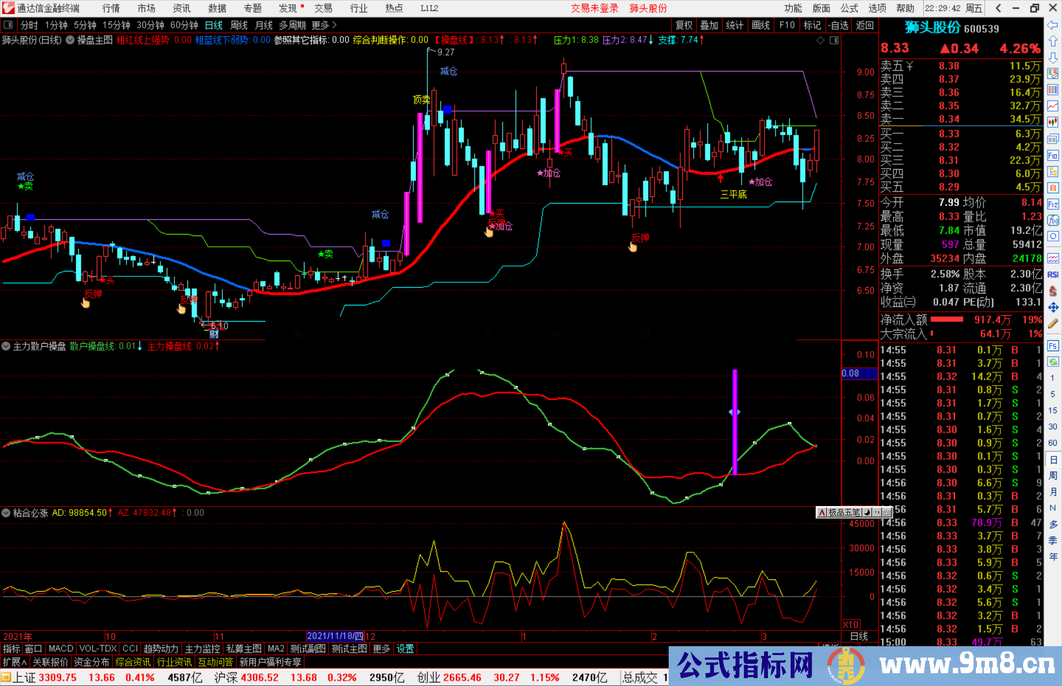 通达信主力散户操盘线副图/选股预警源码