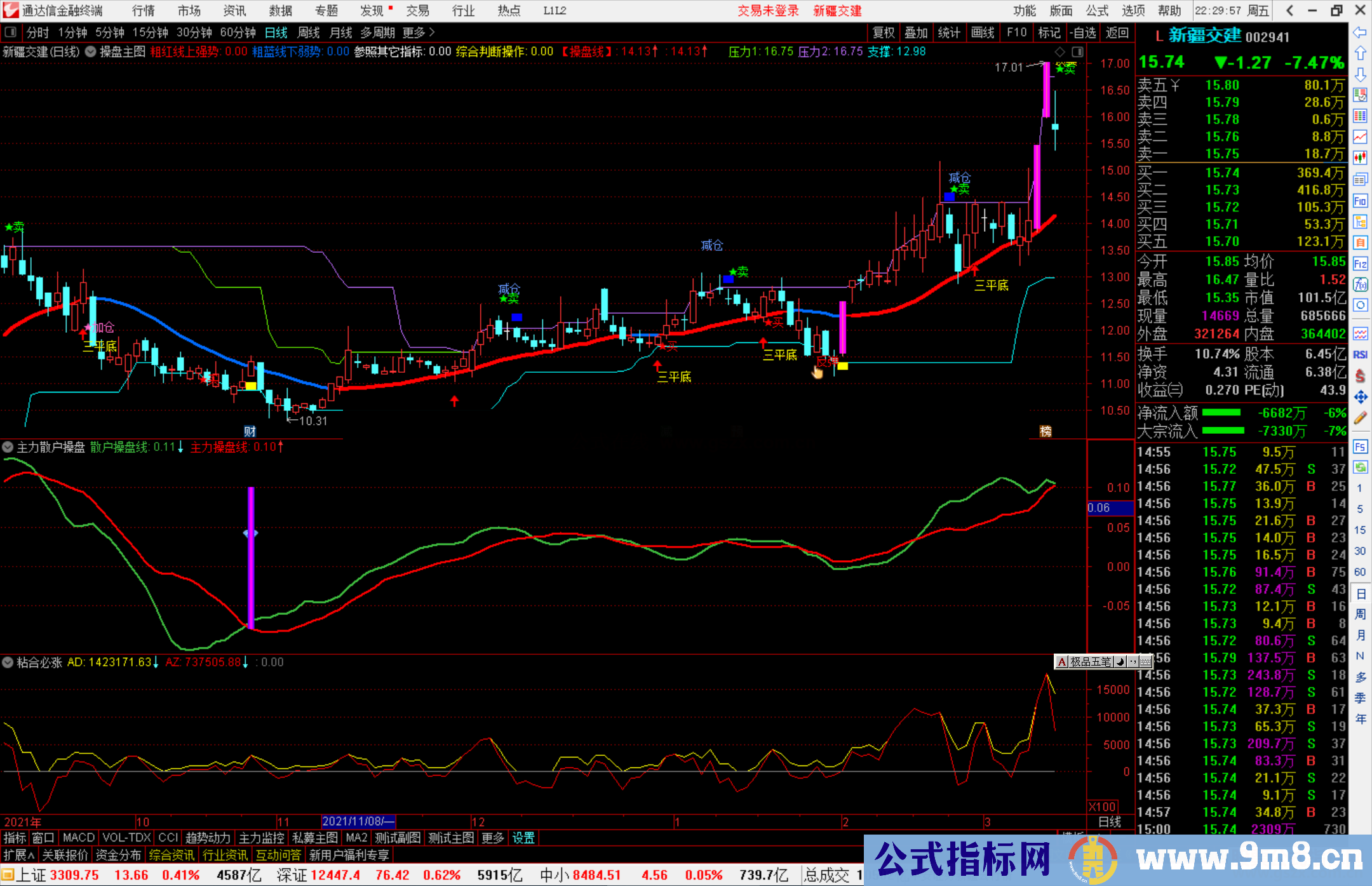 通达信主力散户操盘线副图/选股预警源码