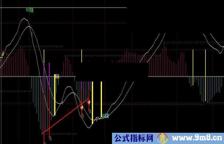 通达信实用macd真正的MACD背离公式