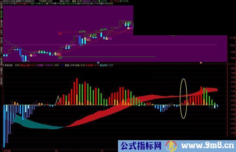 通达信组合祺新公式