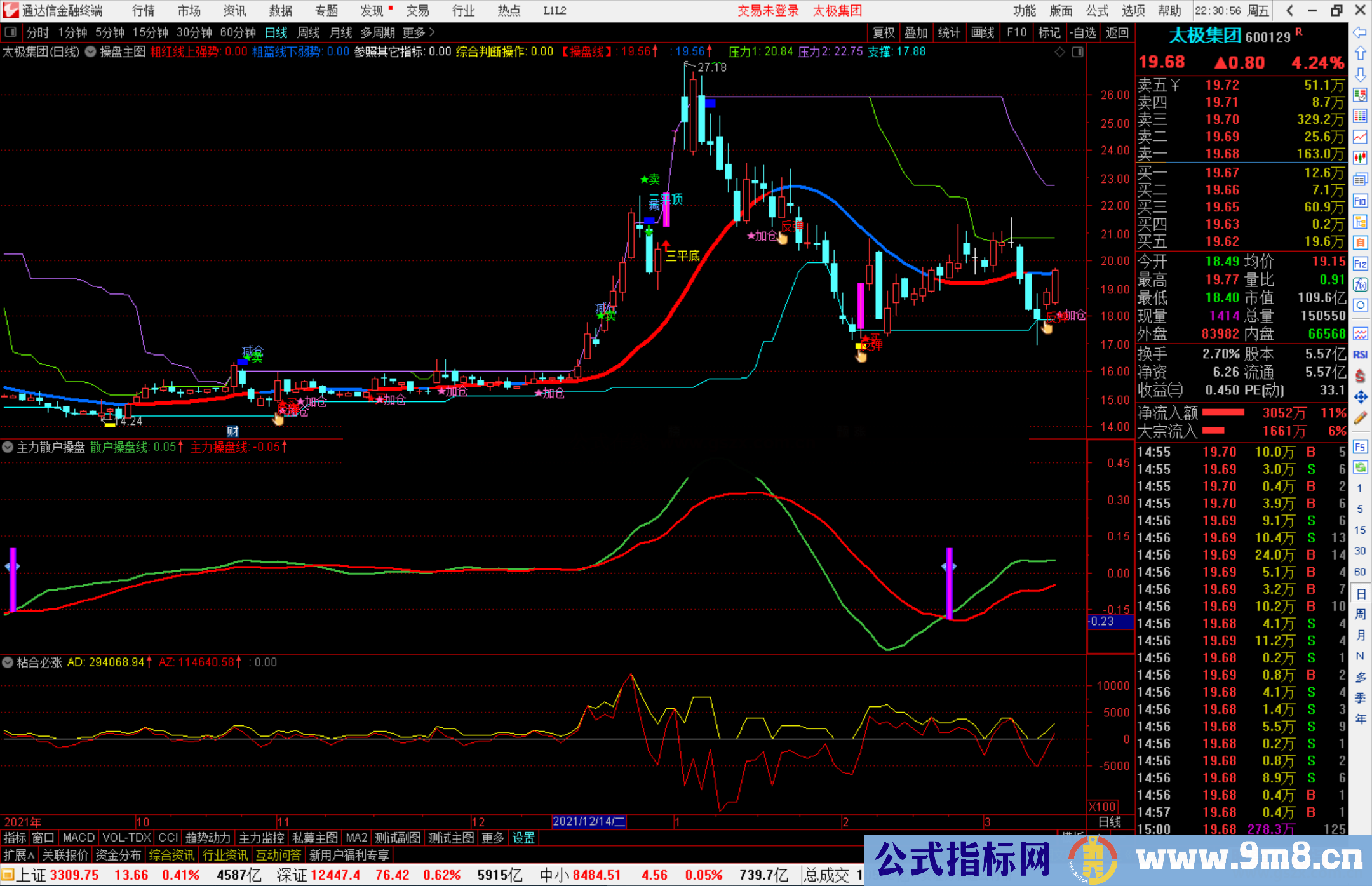 通达信主力散户操盘线副图/选股预警源码