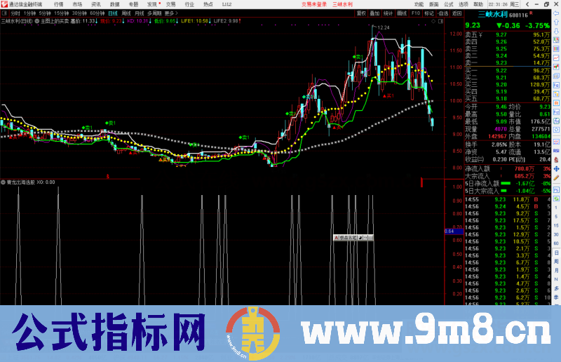 通达信青龙出海选股指标公式源码副图