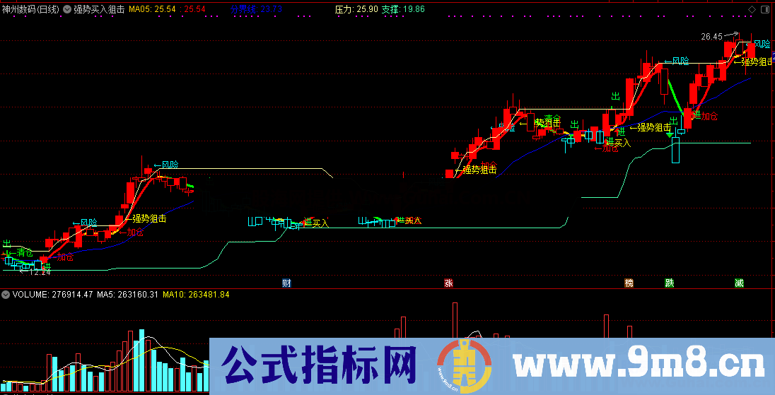 强势买入狙击分界线（源码 主图 通达信 贴图）不含未来