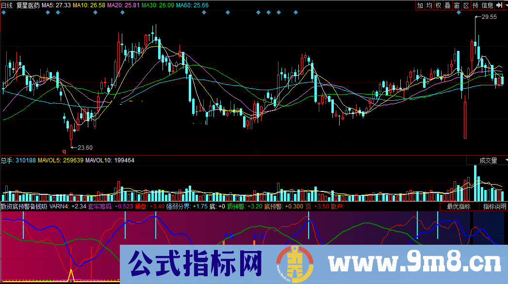 散资底预警备钱吸筹操盘（源码 副图 同花顺 贴图）无未来