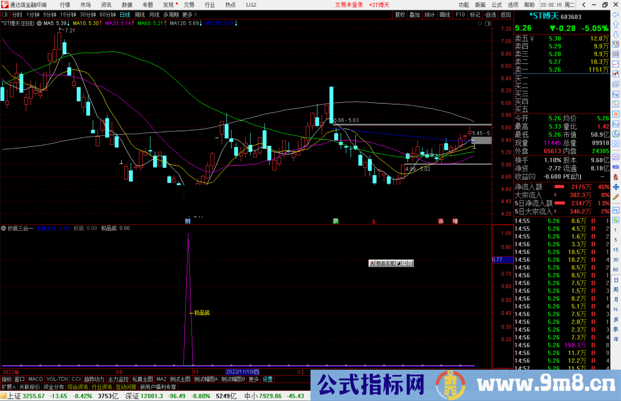 通达信抄底三合一指标公式源码副图