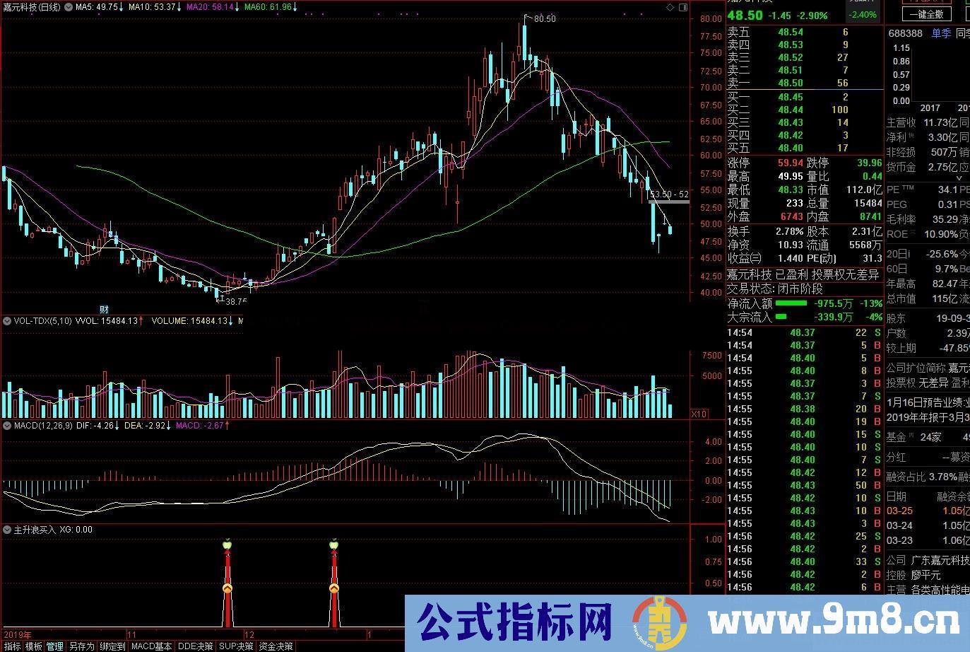 主升浪买入（源码，副图，通达信，贴图，无密码）