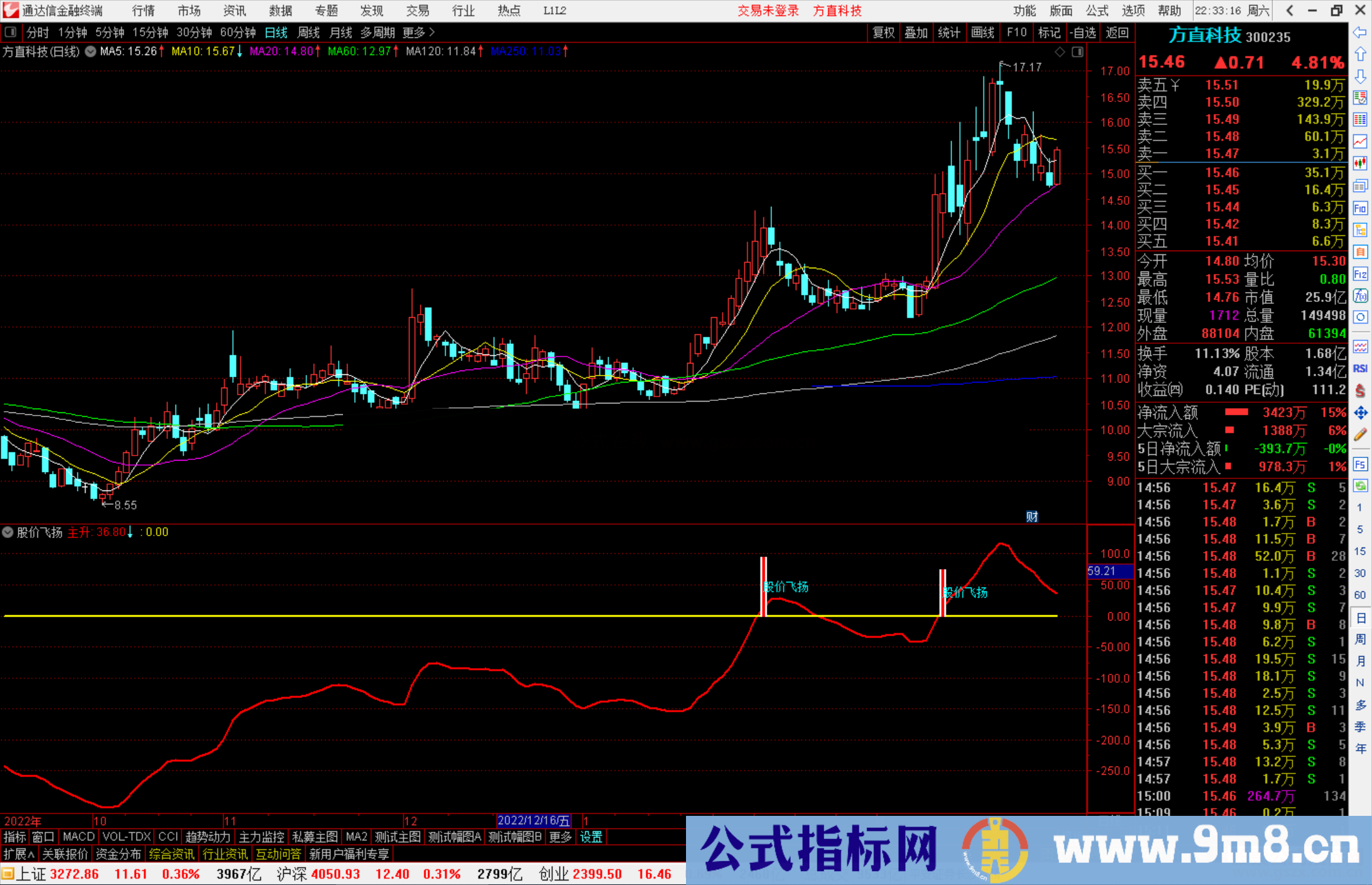 通达信股价飞扬源码副图