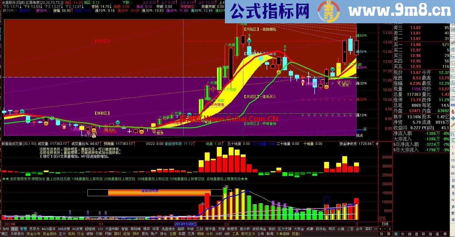 14年你必须用的 涨跌测量60天--主图源码 ----看股价明明白白 